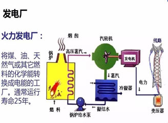 电力网介绍