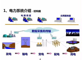 电力系统介绍-结构图